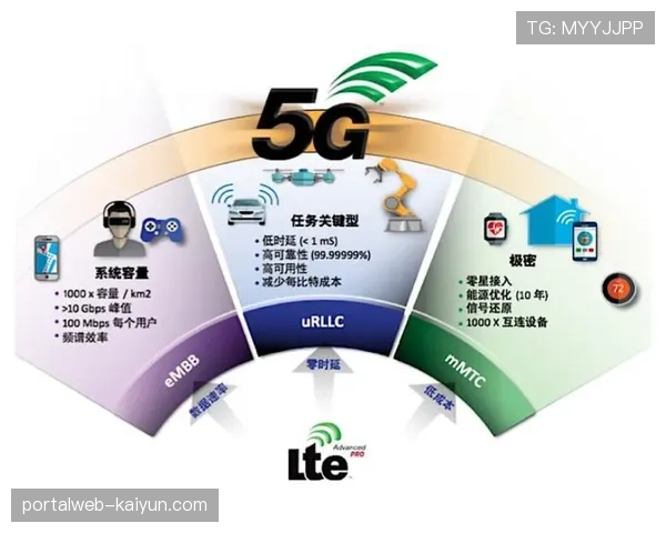 高带宽低时延网络普及 支撑大规模并发孪生交互