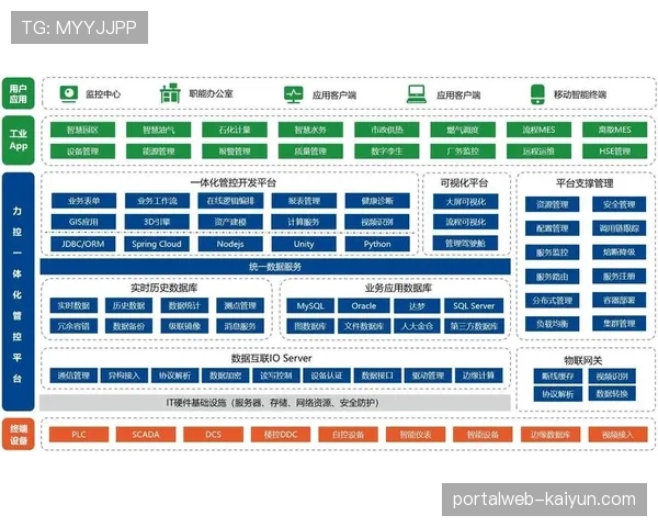 项目复盘实现数据化留存 为下轮周期提供精准指引